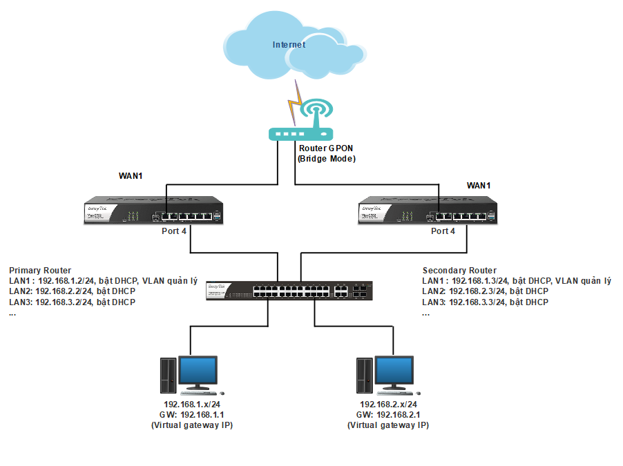 DrayOS Hướng dẫn cấu hình HA (Hot Standby) Cân bằng tải Load Balance Định tuyến Giới hạn